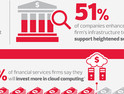 What Tech Trends Are Top of Mind for Banks in 2014? [#Infographic]