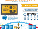 Ensure Uptime Is in Your Data Center Forecast [#Infographic]