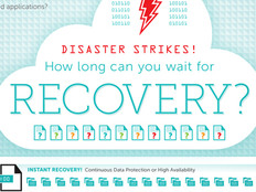 Disaster Recovery in the Cloud Reduces Downtime