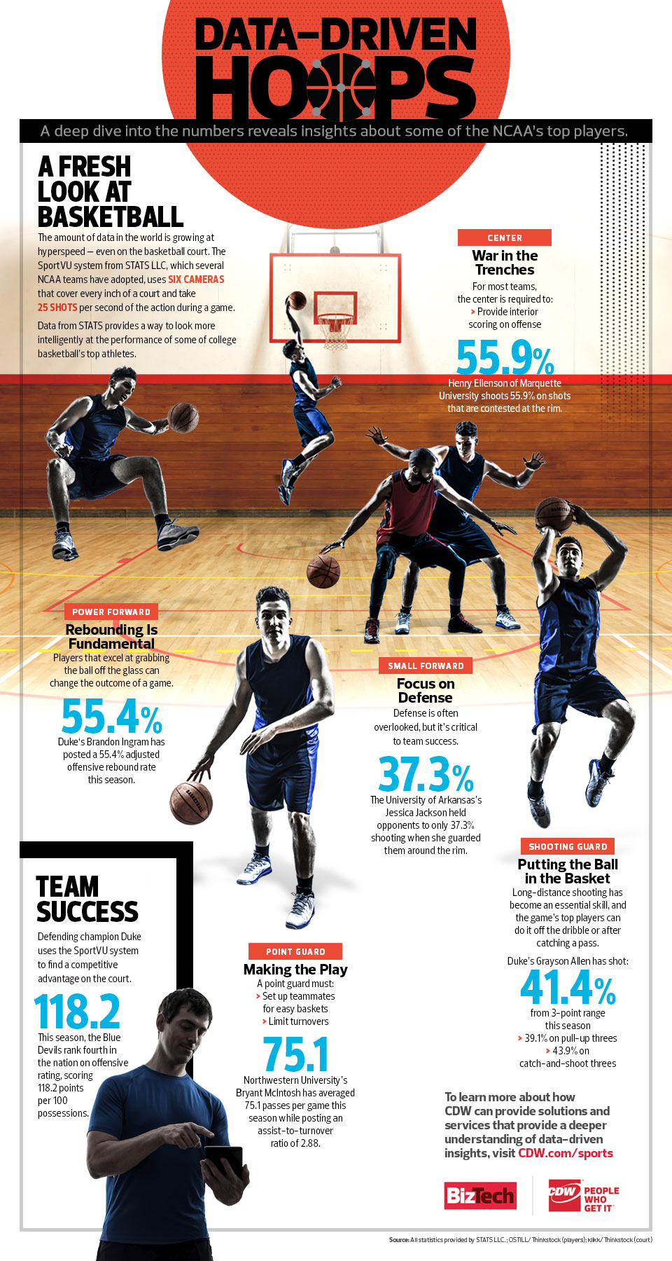 Taking a Deep Dive into College Basketball Players’ Performance [