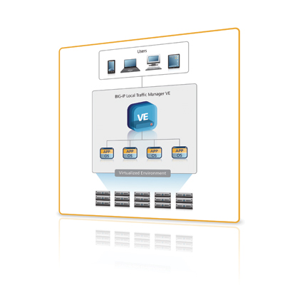 Review: F5 Big-IP Local Traffic Manager Virtual Edition