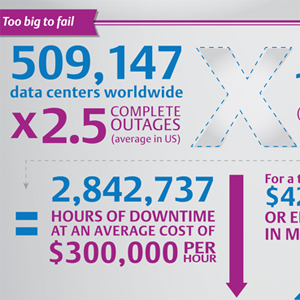 4 Mind-Blowing Stats on Big Data from 2011 — Quick Take