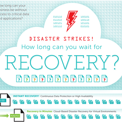 Disaster Recovery in the Cloud Reduces Downtime