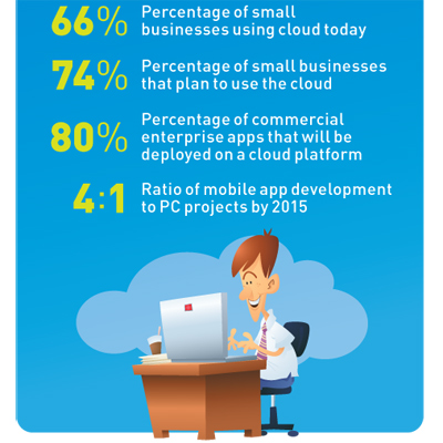 The Big Fuss About Cloud and Small  Business [Infographic] 