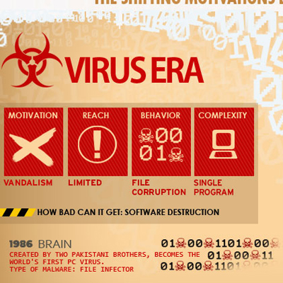How Malware Has Evolved Over the Years [Infographic]
