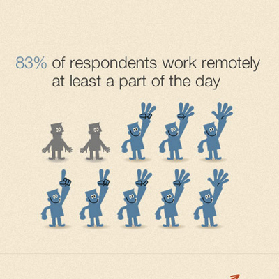 Telework is on the Rise: Here's Why [Infographic] 