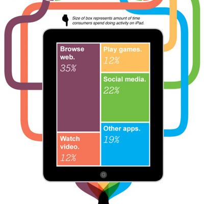 How the New iPad Consolidates Your Hardware Needs [Infographic]