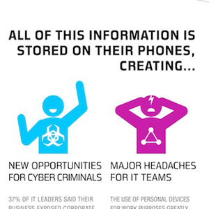Why IT Workers Need to Prepare for BYOD [Infographic]
