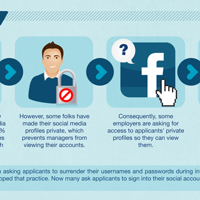 The Risks of Asking for Social Media Logins [Infographic]
