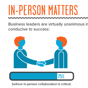 The Value and Impact of In-Person Meetings [Infographic]