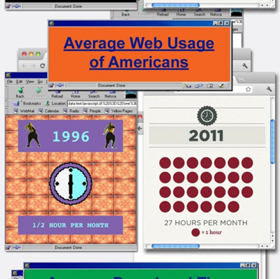 The Internet: 1996 vs. 2011 [Infographic]