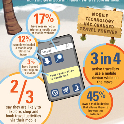 The Future of Travel Is In Mobile Technology [Infographic]