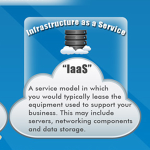 The Benefits of Moving Your Business to the Cloud [Infographic] 