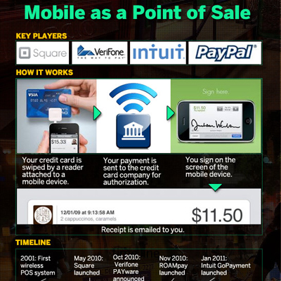 The Evolving Future of Payments [Infographic]