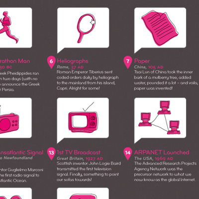 A History of Communication Through the Ages [Infographic]