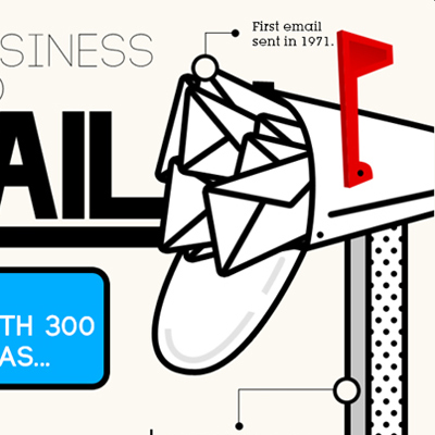 How E-Mail Fuels Small Business Operations [Infographic]