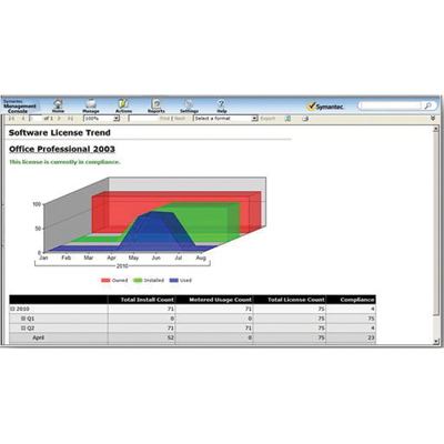 Review: Symantec Altiris Asset Management Suite 7.1
