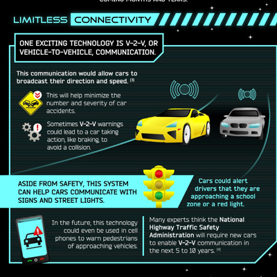 How Technology Is Making the Connected Car a Reality [Infographic]