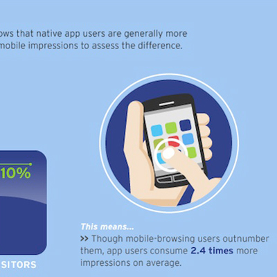 Which Comes First: the Mobile Site or the Mobile App? [Infographic]