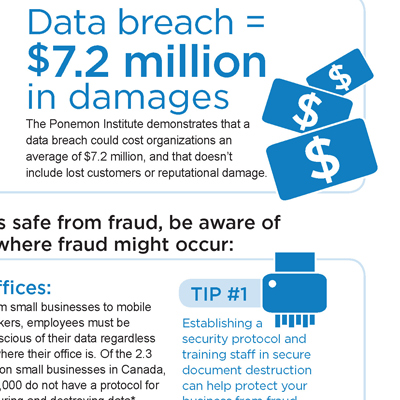 Shred Your Paper Trail, Save Your Business from Fraud [Infographic]