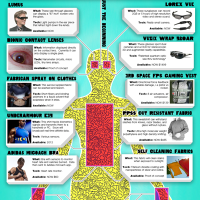 Wearable Tech: How Fashion Is Going Technological [Infographic]