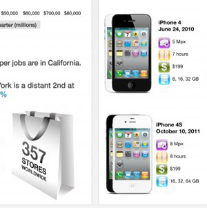 Celebrating 5 Years of the iPhone [Infographic]