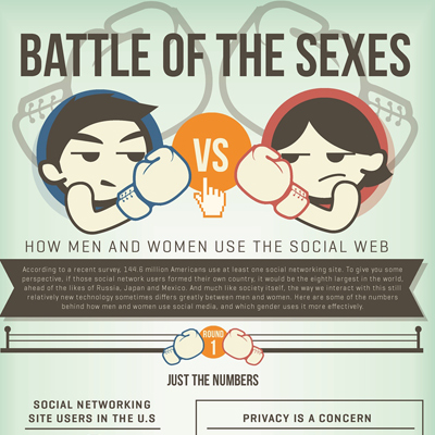How Gender Affects Social Media [Infographic]