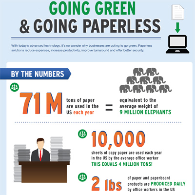 The Benefits of Going Paperless [Infographic]