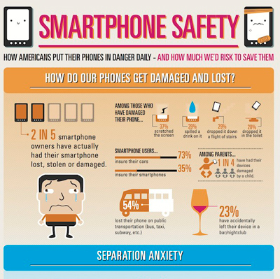 For the Love of Smartphones [Infographic]