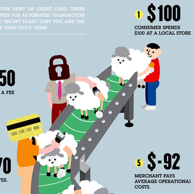 Swipe Fees: A Secret Tax on Merchants [Infographic]