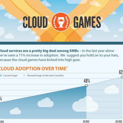 Cloud Computing Wins the Gold with SMBs [Infographic]