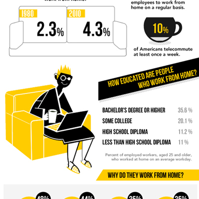 Say Hello to the Couch Executive Officer [Infographic]