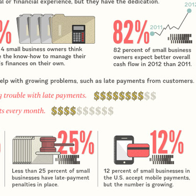 The Small Business Owner's So-Called Life [Infographic]