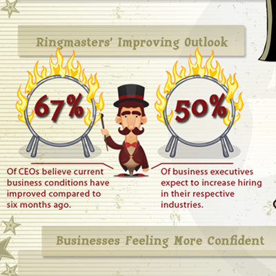 The 2012 Small Business Confidence Index [Infographic]