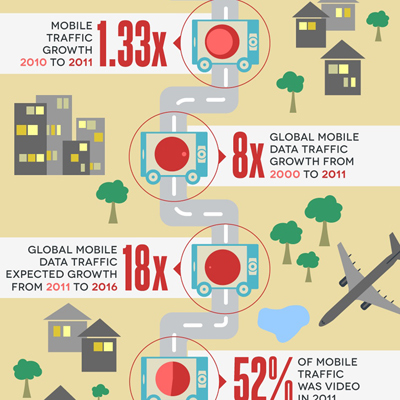 The Future of Mobile Data: Rising Costs 