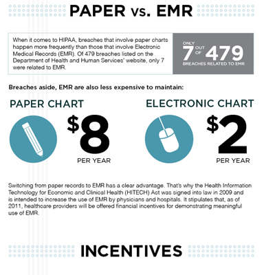 Healthcare IT: It Pays to Go Electronic [Infographic]
