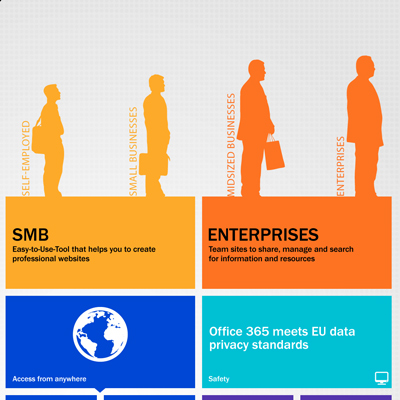 How Office 365 Grows With Your Organization [Infographic]