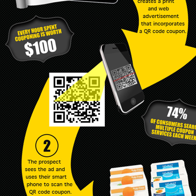 For Shoppers, QR Codes Have Got the Power [Infographic]