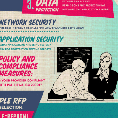 How to Evaluate Cloud Apps [Infographic]