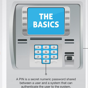 Are PIN Numbers Really Secure? [Infographic]