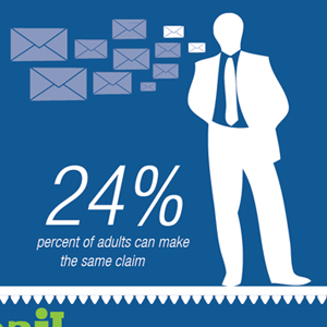 Instant Messaging vs. E-mail: What’s So Different? [Infographic]