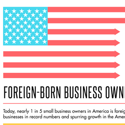 How Immigrant Business Owners Make It in America [Infographic]