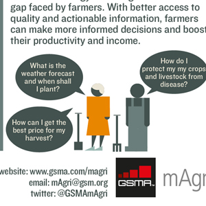 Mobile Can Help Bridge the Agricultural Productivity Gap [#Infographic]