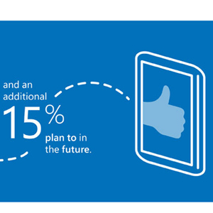 How the Cloud Is Reshaping the Modern Office [Infographic]
