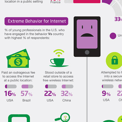 Born to Be Wild: Young Professionals Exhibit Risky Tech Behavior [Infographic]