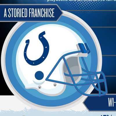 How the Indianapolis Colts Used Tech to Improve Its Game [#Infographic]