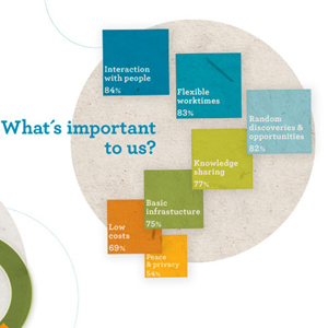 Why Coworking Works for Small Business [#Infographic]