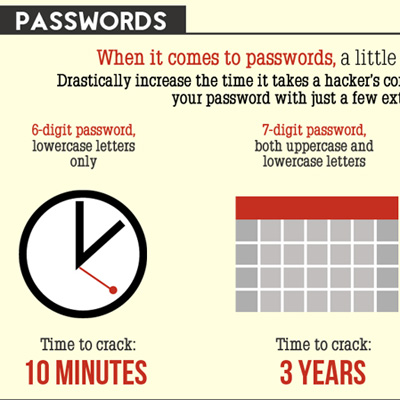 It’s a Scary World Wide Web: A Look at Cybercrime by the Numbers [#Infographic]