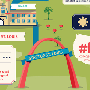 Why Startups Should Consider Setting Up Shop in the STL [#Infographic]