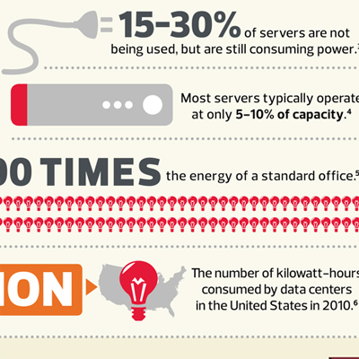 Data Center Optimization Helps Companies Do More with Less [#Infographic] 